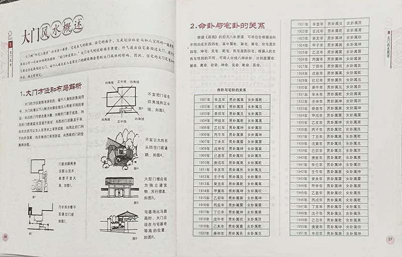 風水參考圖